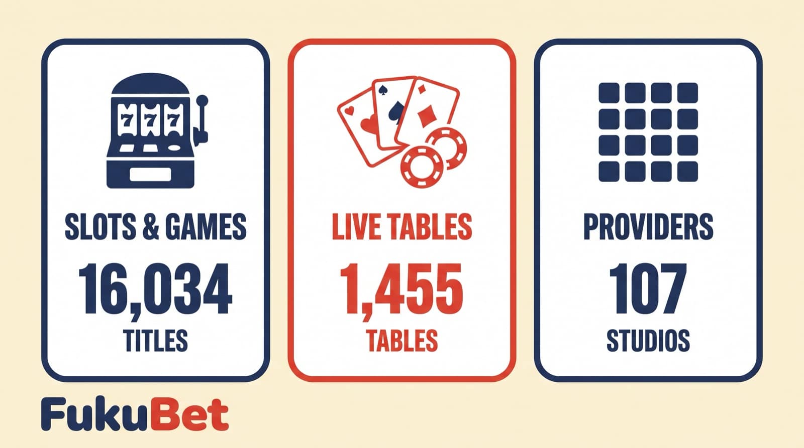 BetWinnerの品揃え：スロットなど16,034タイトル、ライブテーブル1,455、プロバイダ107社