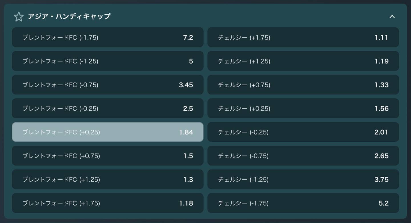 Vaveのプレミアリーグの試合ページに並ぶアジア・ハンディキャップの0.25刻みのライン