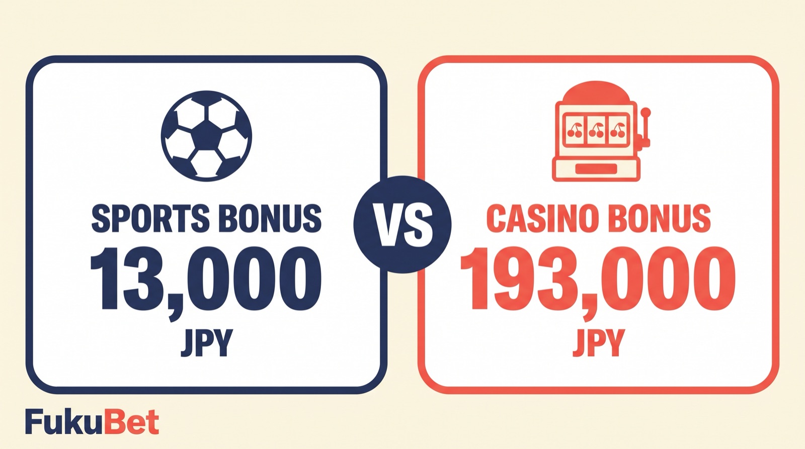 BetWinnerのウェルカムボーナス比較:スポーツは最大13,000円、カジノは最大193,000円で約15倍の差
