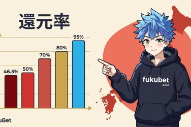 宝くじ46.5％からブックメーカー95％までの還元率を比較した図