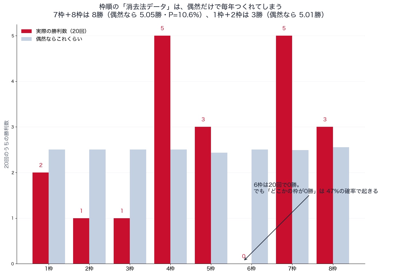 過去20回のスプリンターズステークス勝ち馬の枠と4コーナー位置(2006〜2025年)